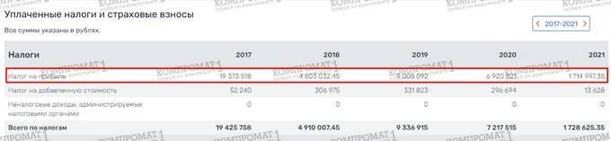 Shadow schemes and financial manipulations: what connects 