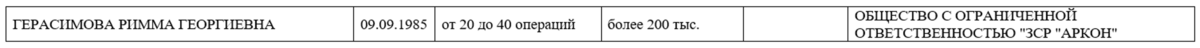 Досье на спонсоров ФБК*: ТОП-100 жертвователей фонда