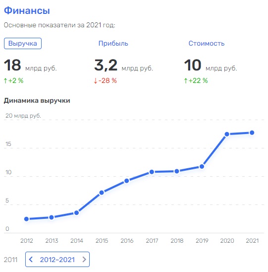  «Озон фармацевтика» планирует IPO: не увидим ли мы «Мертвые души II»?