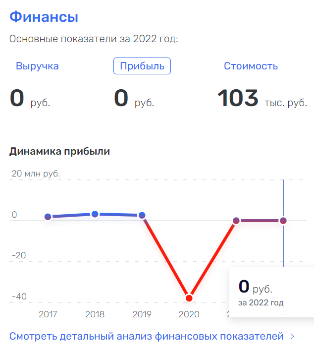 Титенкова в рот не клади, или распил по-ачински